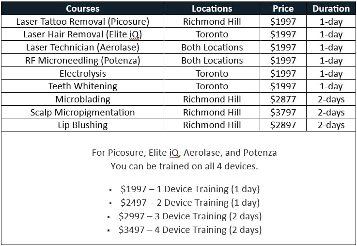 laser hair removal course pricing